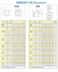 Thông số kỹ thuật đầu giảm tốc tunglee chân đế PLK