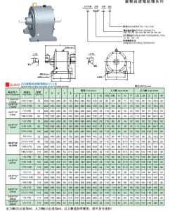 thông số kỹ thuật đầu giảm tốc dolin SHD